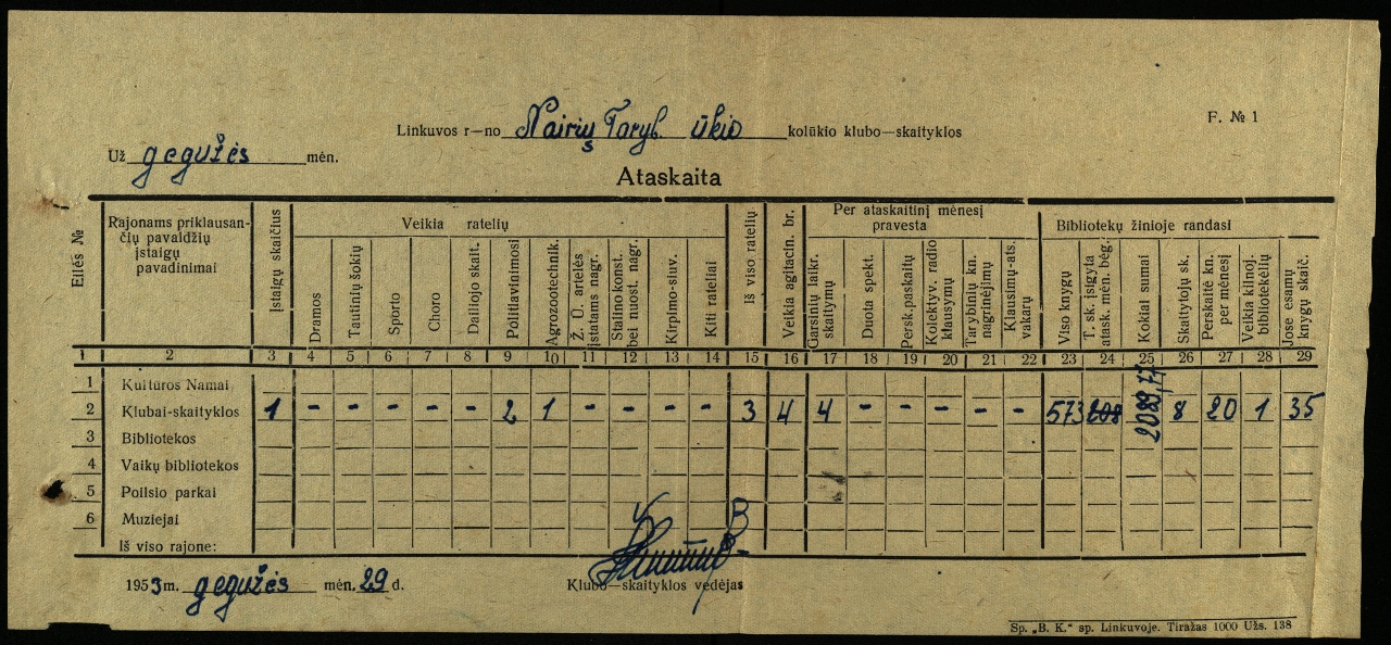 Linkuvos r. Nairių Tarybinio ūkio klubo-skaityklos ataskaita, 1953 m. gegužės mėn. 