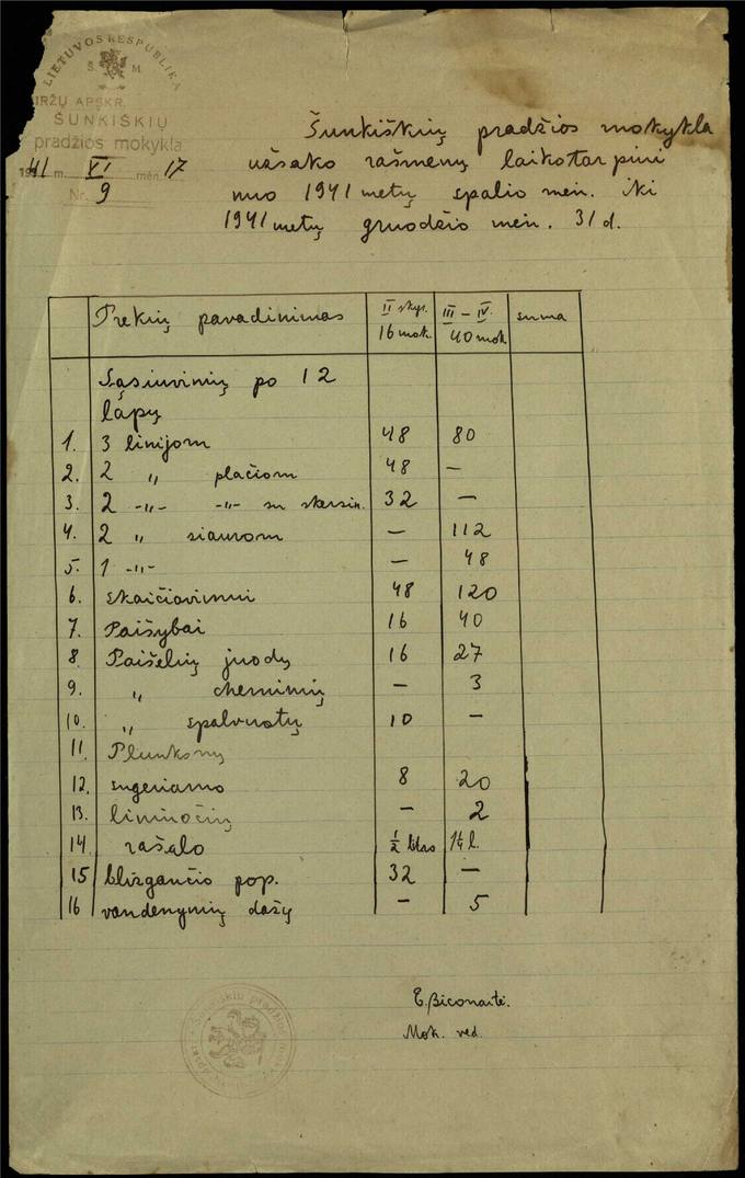 Šunkiškių pradžios mokyklos 1941 metų raštinės prekių sąrašas