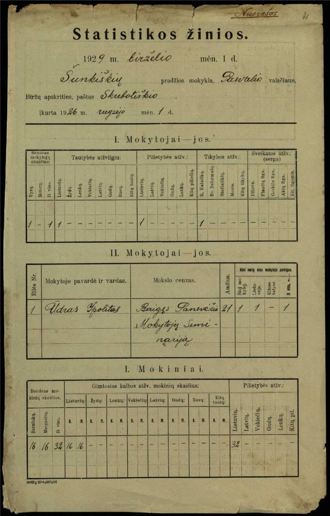 Šunkiškių pradžios mokyklos 1929 metų birželio 1 dienos statistikos žinios