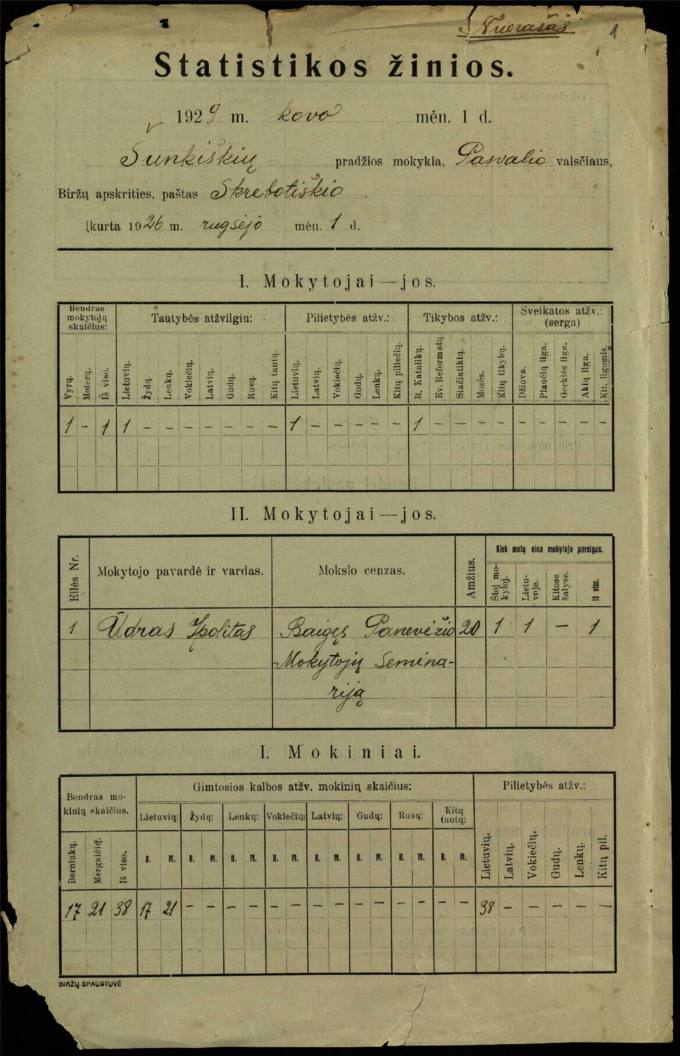 Šunkiškių pradžios mokyklos 1929 metų kovo 1 dienos statistikos žinios