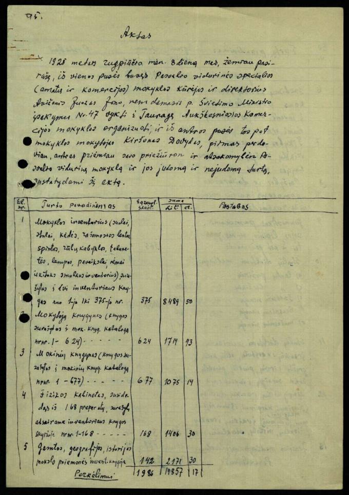 AKTAS. Pasvalio vidurinės mokyklos ir jos judamojo ir nejudamojo turto 1925 m. rugpjūčio m. 8 d. surašytas perdavimo-priėmimo aktas