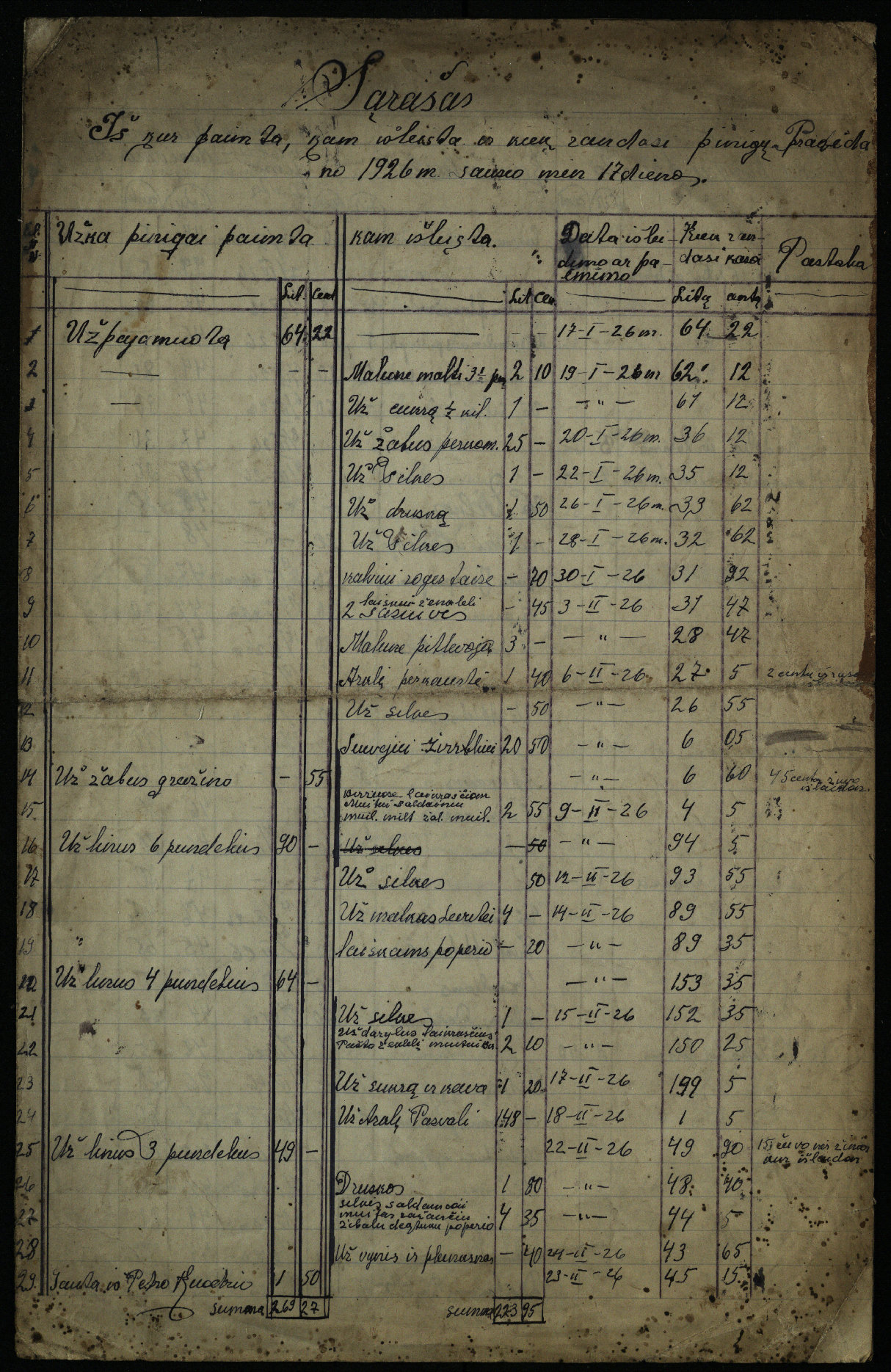 Išlaidų ir pajamų sąrašas, 1926 m. 