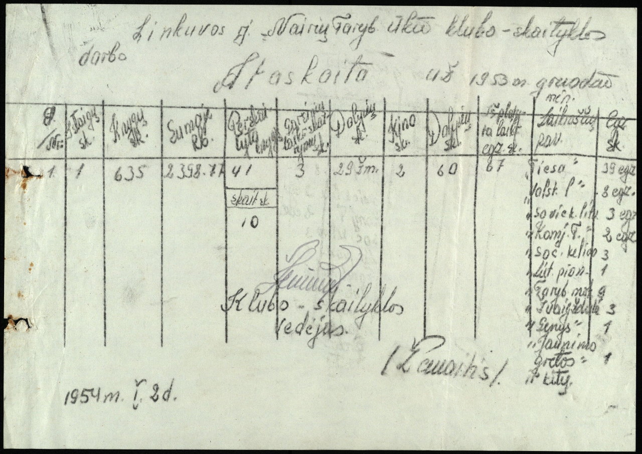 Linkuvos r. Nairių Tarybinio ūkio klubo-skaityklos darbo ataskaita (statistinė), 1953 m. gruodžio mėn. 