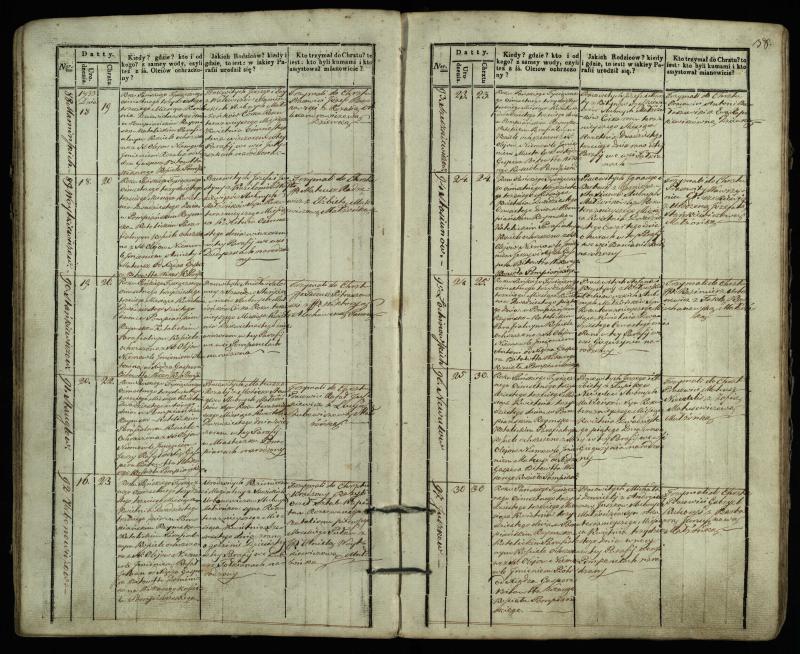 Pumpėnų Romos katalikų parapijos bažnyčios 1831–1837 metų krikšto metrikų knyga