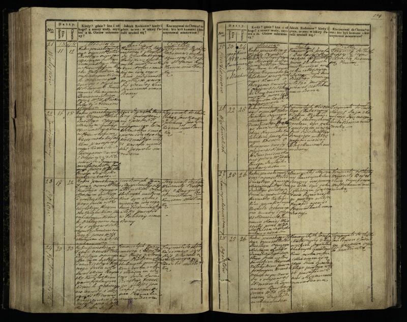 Pasvalio Romos katalikų parapijos bažnyčios 1842–1848 metų krikšto metrikų knyga