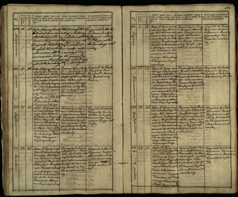 Krinčino Romos katalikų parapijos bažnyčios 1838–1848 metų krikšto metrikų knyga