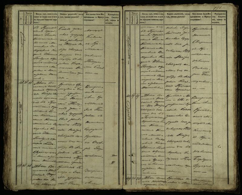 Pušaloto Romos katalikų parapijos bažnyčios 1849–1854 metų krikšto metrikų knyga