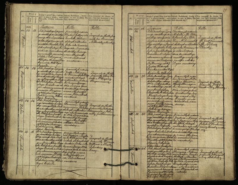 Pasvalio Romos katalikų parapijos bažnyčios 1827–1832 metų krikšto metrikų knyga