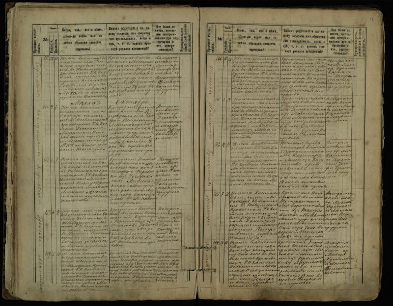 Pasvalio Romos katalikų parapijos bažnyčios 1889–1898 metų krikšto metrikų knyga