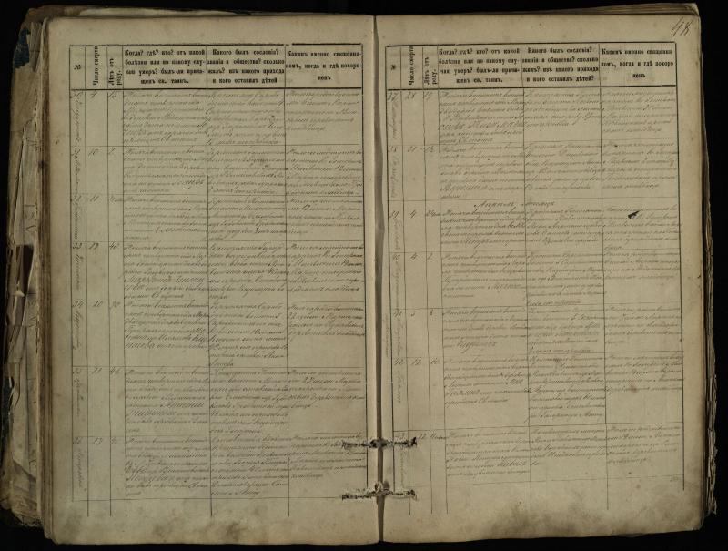 Pasvalio Romos katalikų parapijos bažnyčios 1881–1893 metų mirties metrikų knyga