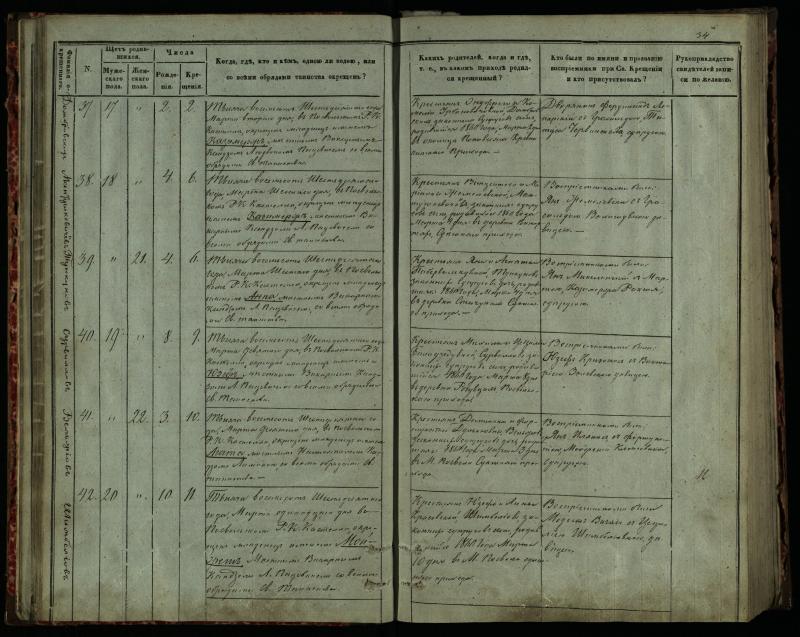 Pasvalio Romos katalikų parapijos bažnyčios 1859–1864 metų krikšto metrikų knyga