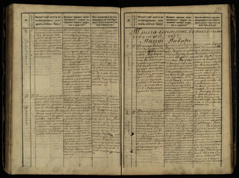 Pasvalio Romos katalikų parapijos bažnyčios 1868–1891 metų jungtuvių metrikų knyga