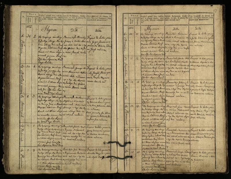 Pasvalio Romos katalikų parapijos bažnyčios 1827–1832 metų krikšto metrikų knyga