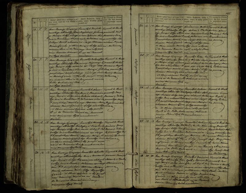 Pušaloto Romos katalikų parapijos bažnyčios 1835–1846 metų krikšto metrikų knyga