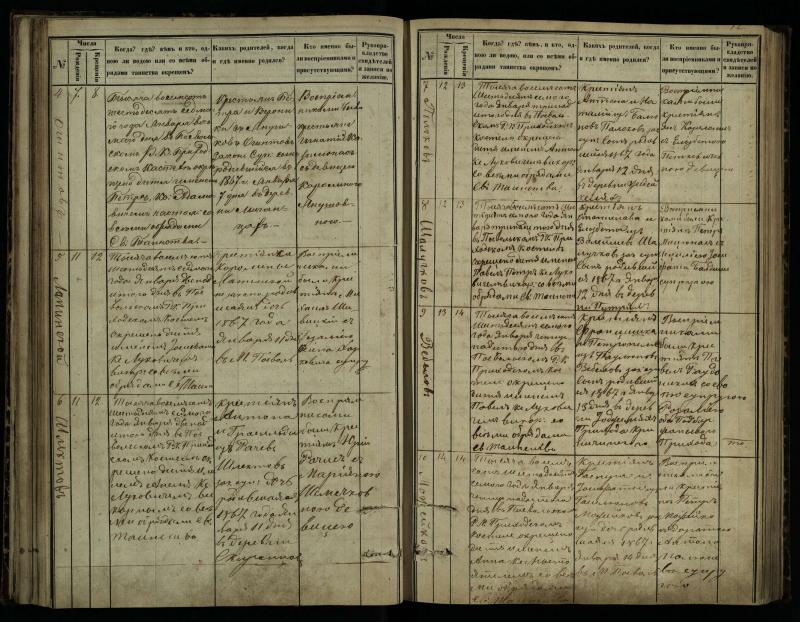 Pasvalio Romos katalikų parapijos bažnyčios 1864–1873 metų krikšto metrikų knyga
