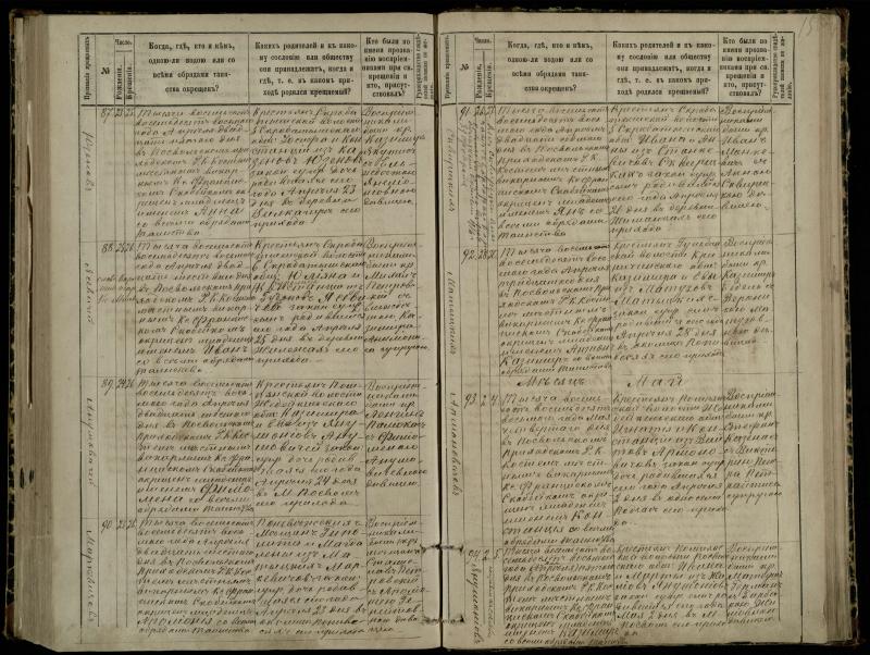 Pasvalio Romos katalikų parapijos bažnyčios 1881–1889 metų krikšto metrikų knyga