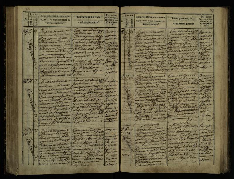 Pasvalio Romos katalikų parapijos bažnyčios 1873–1881 metų krikšto metrikų knyga