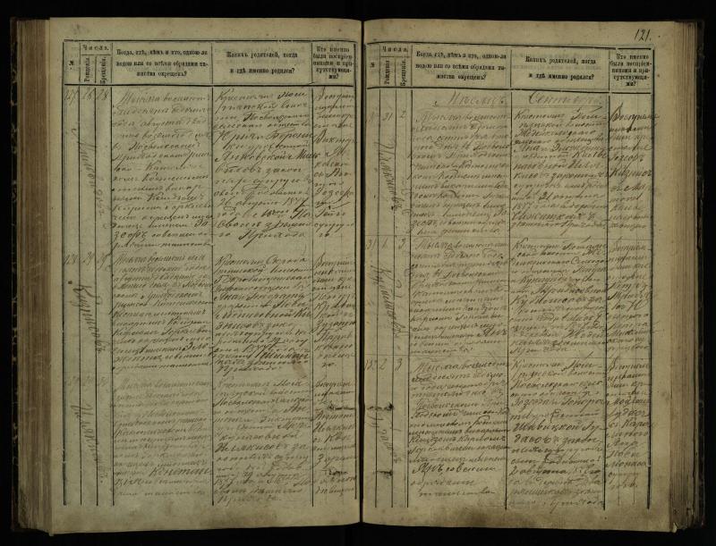 Pasvalio Romos katalikų parapijos bažnyčios 1873–1881 metų krikšto metrikų knyga