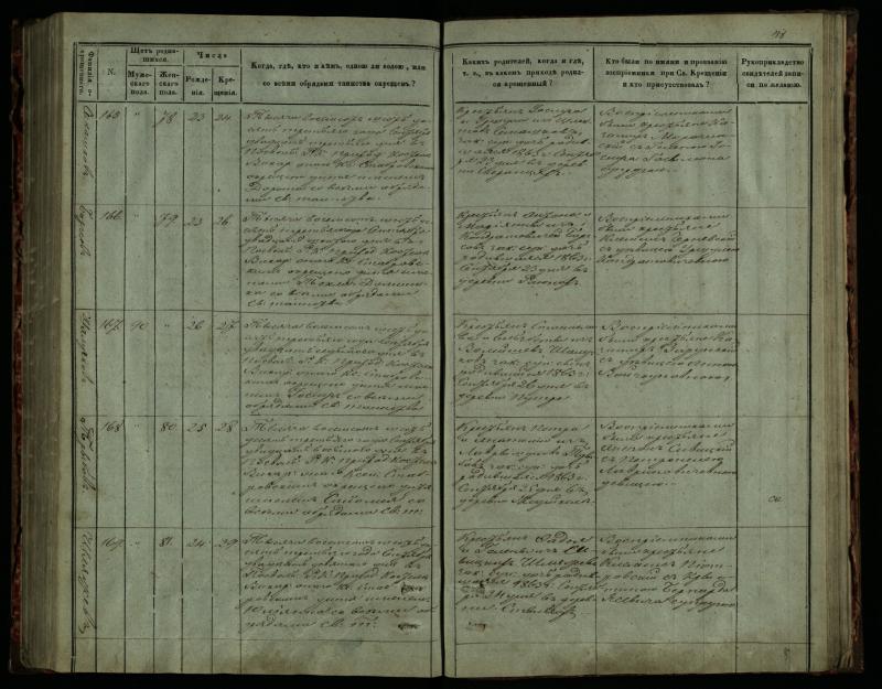 Pasvalio Romos katalikų parapijos bažnyčios 1859–1864 metų krikšto metrikų knyga