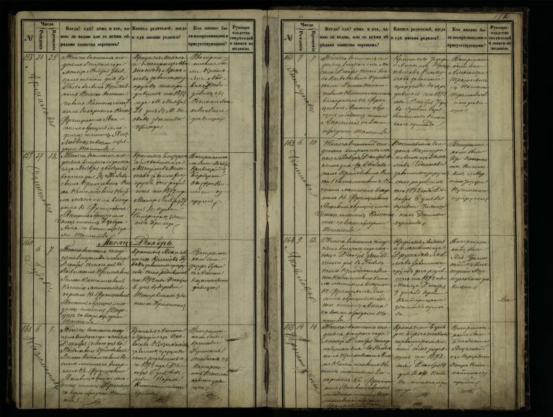 Pasvalio Romos katalikų parapijos bažnyčios 1864–1873 metų krikšto metrikų knyga