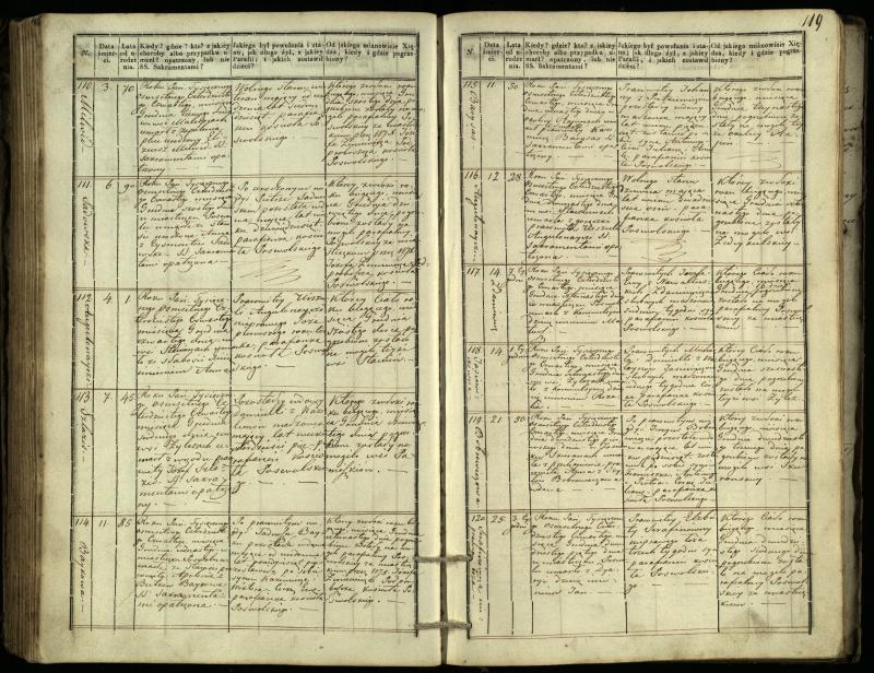 Pasvalio Romos katalikų parapijos bažnyčios 1832–1848 metų mirties metrikų knyga