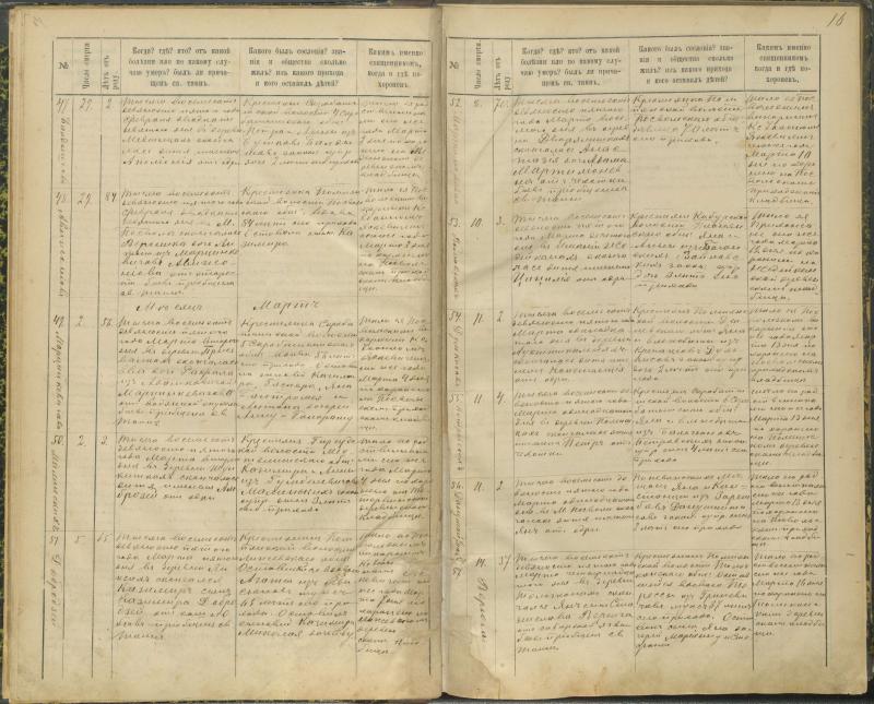 Pasvalio Romos katalikų parapijos bažnyčios 1894–1907 metų mirties metrikų knyga