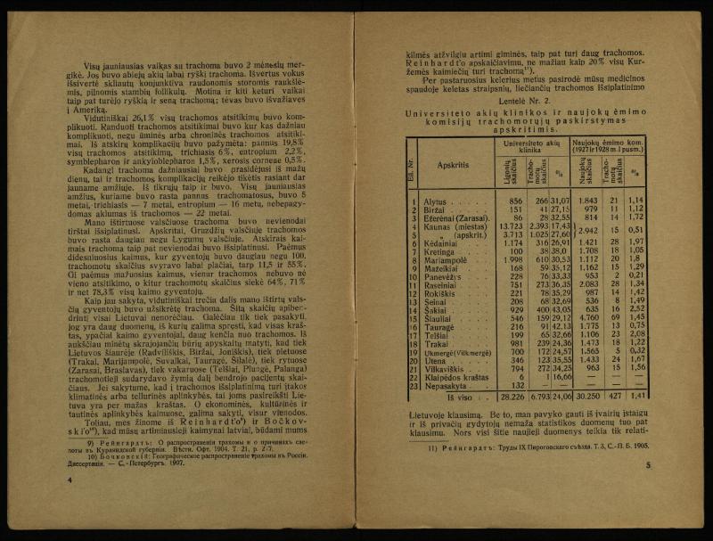 Apie trachomos išsiplatinimą Lietuvoje / prof. P. Avižonis. – [S.l.]: [s.n.], 1930. – 14, [2] p.
