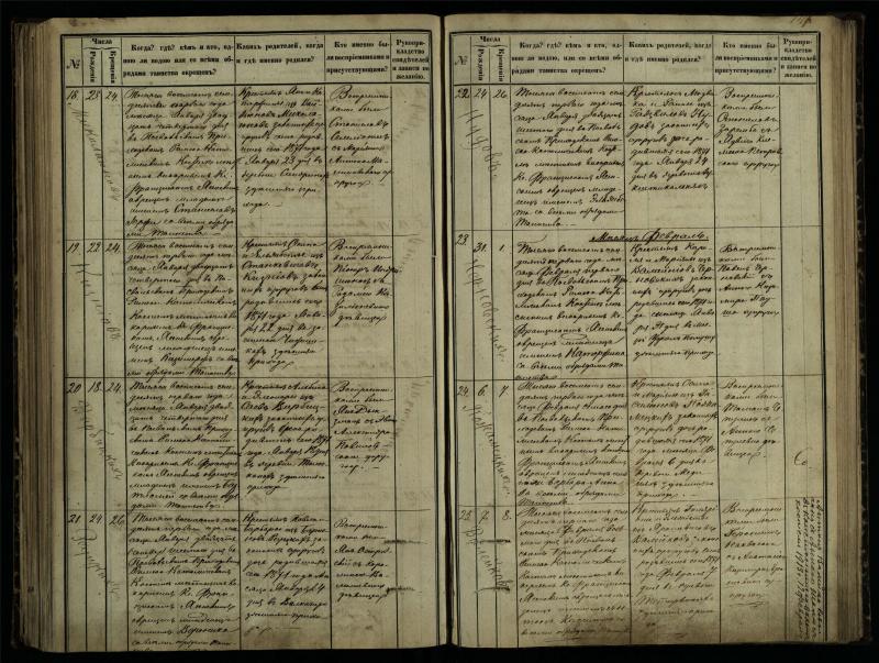 Pasvalio Romos katalikų parapijos bažnyčios 1864–1873 metų krikšto metrikų knyga