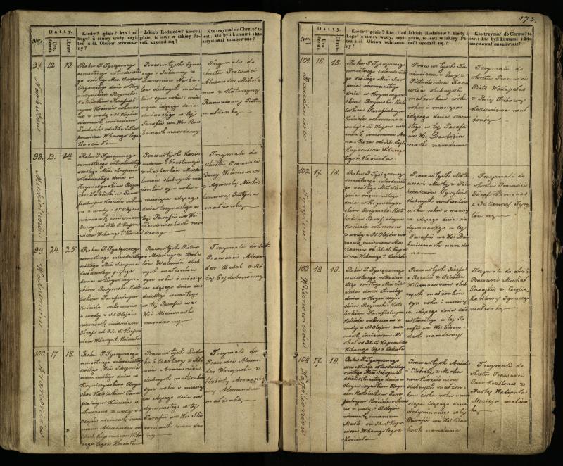 Krinčino Romos katalikų parapijos bažnyčios 1838–1848 metų krikšto metrikų knyga