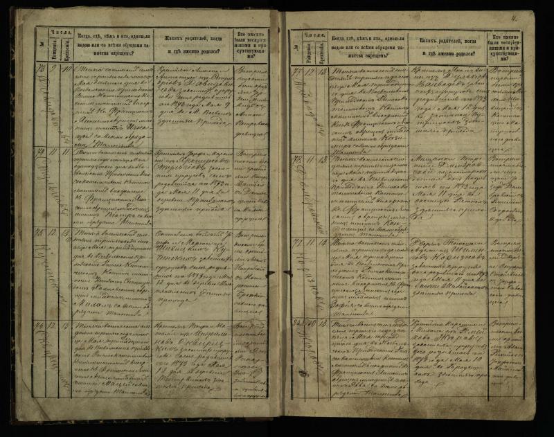 Pasvalio Romos katalikų parapijos bažnyčios 1873–1881 metų krikšto metrikų knyga