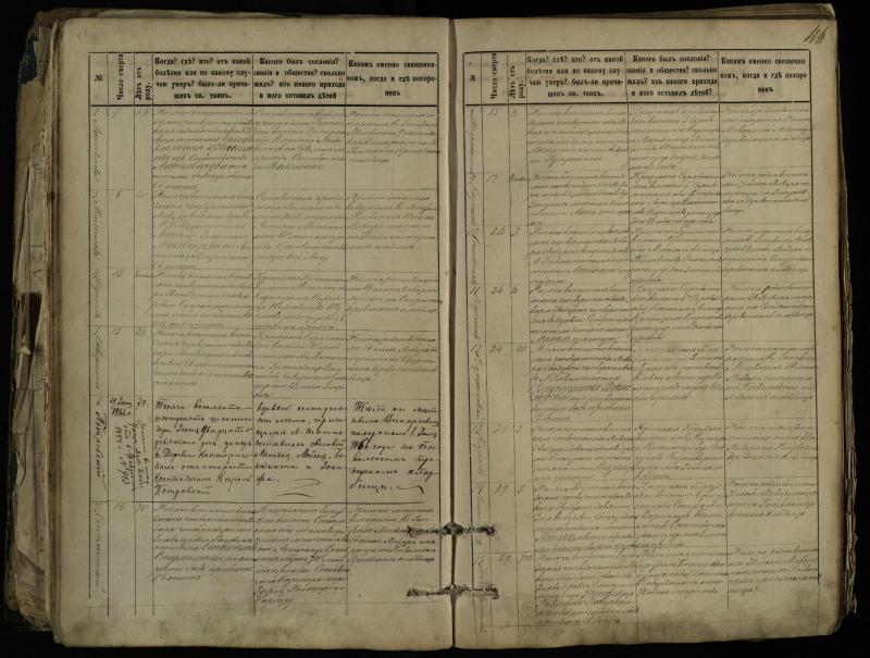 Pasvalio Romos katalikų parapijos bažnyčios 1881–1893 metų mirties metrikų knyga