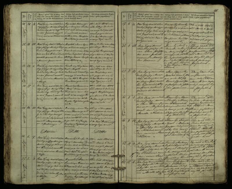 Pušaloto Romos katalikų parapijos bažnyčios 1835–1848 metų mirties metrikų knyga