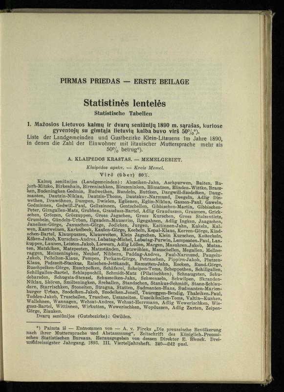 Tautiniai santykiai Maž. Lietuvoje ligi Didžiojo karo istorijos ir statistikos šviesoje
/ Vincas Vileišis. – Kaunas: Politinių ir socialinių mokslų institutas, 1935. – 271, [3] p.