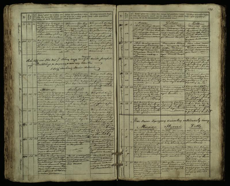 Pušaloto Romos katalikų parapijos bažnyčios 1835–1848 metų mirties metrikų knyga