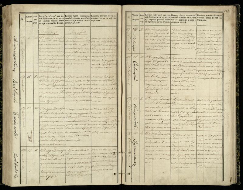 Pasvalio Romos katalikų parapijos bažnyčios 1848–1866 metų mirties metrikų knyga