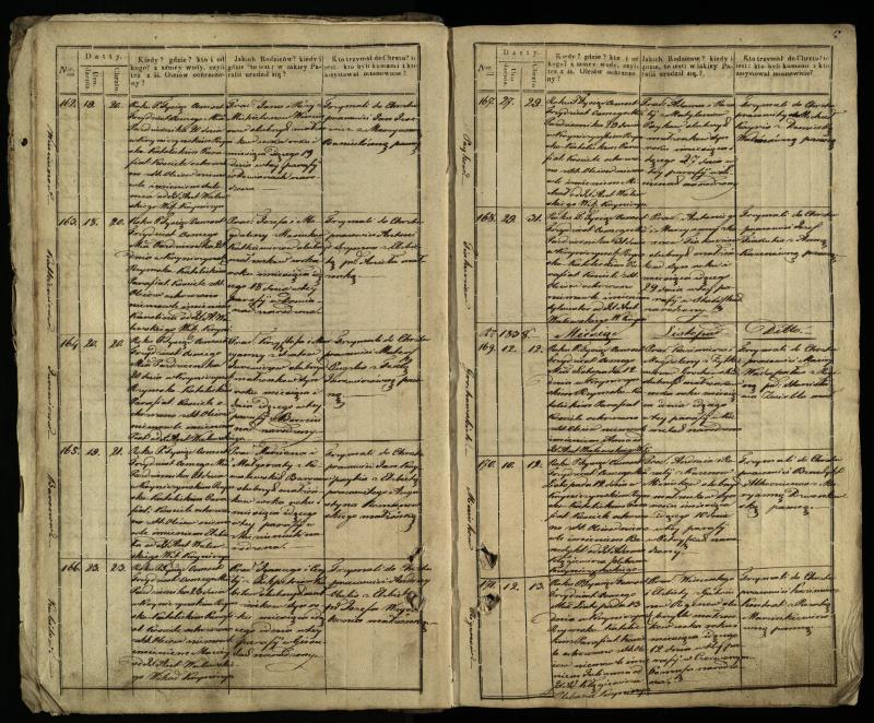 Krinčino Romos katalikų parapijos bažnyčios 1838–1848 metų krikšto metrikų knyga