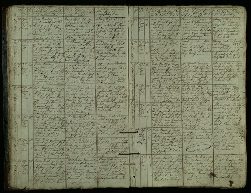 Pušaloto Romos katalikų parapijos bažnyčios 1828–1834 metų mirties metrikų knyga