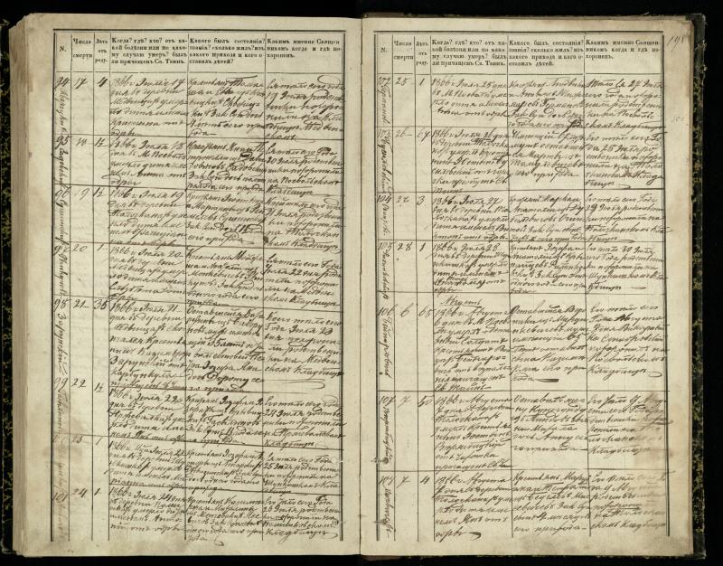 Pasvalio Romos katalikų parapijos bažnyčios 1848–1866 metų mirties metrikų knyga