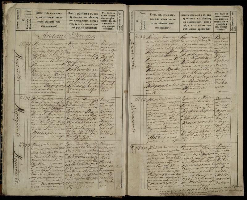 Pasvalio Romos katalikų parapijos bažnyčios 1881–1889 metų krikšto metrikų knyga