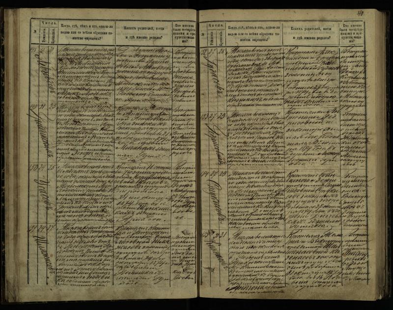 Pasvalio Romos katalikų parapijos bažnyčios 1873–1881 metų krikšto metrikų knyga