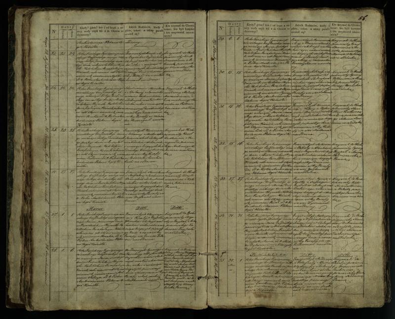 Pušaloto Romos katalikų parapijos bažnyčios 1835–1846 metų krikšto metrikų knyga