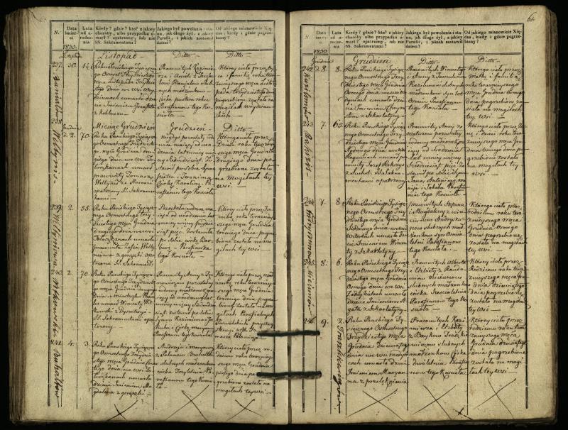 Pasvalio Romos katalikų parapijos bažnyčios 1827–1832 metų mirties metrikų knyga