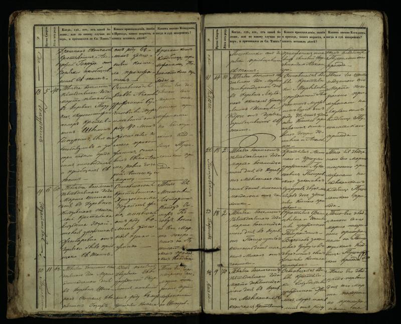 Pušaloto Romos katalikų parapijos bažnyčios 1849–1864 metų mirties metrikų knyga