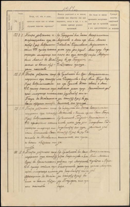 Krinčino Romos katalikų parapijos bažnyčios 1914 metų krikšto ir mirties metrikų kopijos, fragmentai