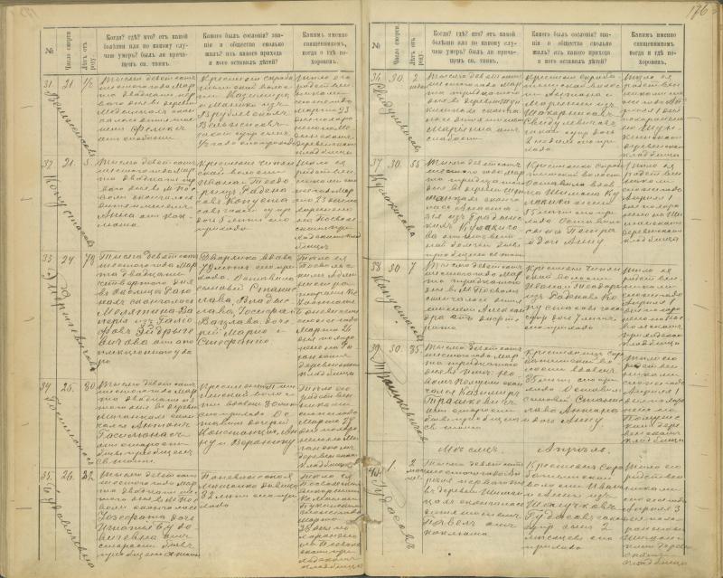 Pasvalio Romos katalikų parapijos bažnyčios 1894–1907 metų mirties metrikų knyga