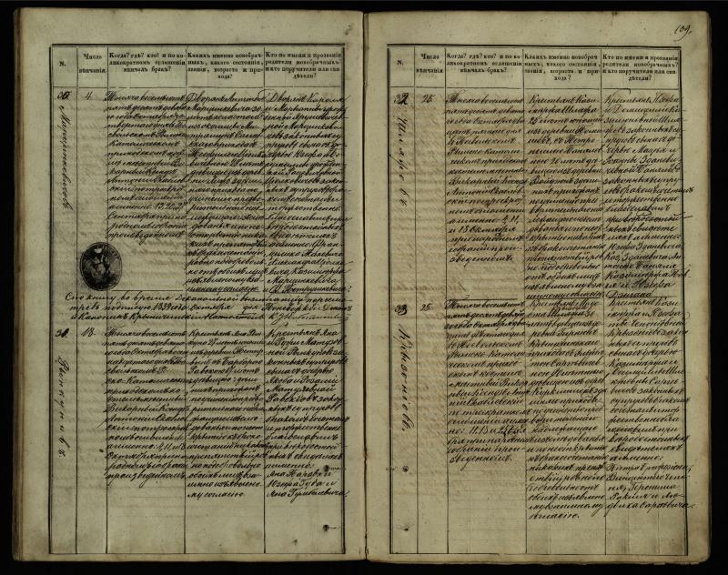 Pasvalio Romos katalikų parapijos bažnyčios 1848–1868 metų jungtuvių metrikų knyga