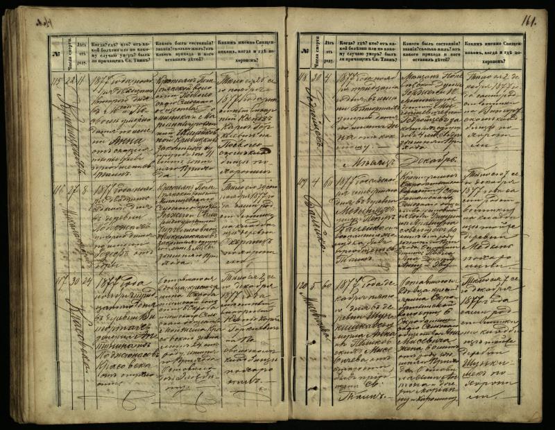 Pasvalio Romos katalikų parapijos bažnyčios 1866–1881 metų mirties metrikų knyga
