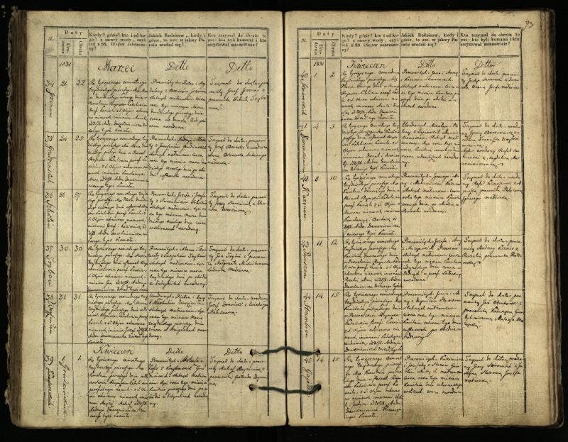 Pasvalio Romos katalikų parapijos bažnyčios 1827–1832 metų krikšto metrikų knyga
