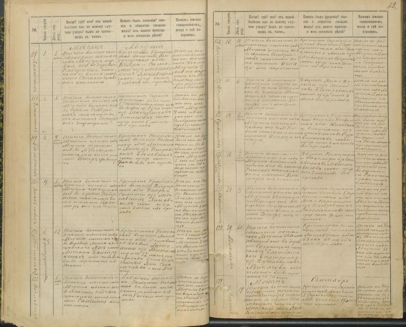 Pasvalio Romos katalikų parapijos bažnyčios 1894–1907 metų mirties metrikų knyga