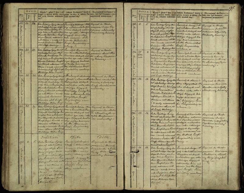 Pumpėnų Romos katalikų parapijos bažnyčios 1837–1848 metų krikšto metrikų knyga